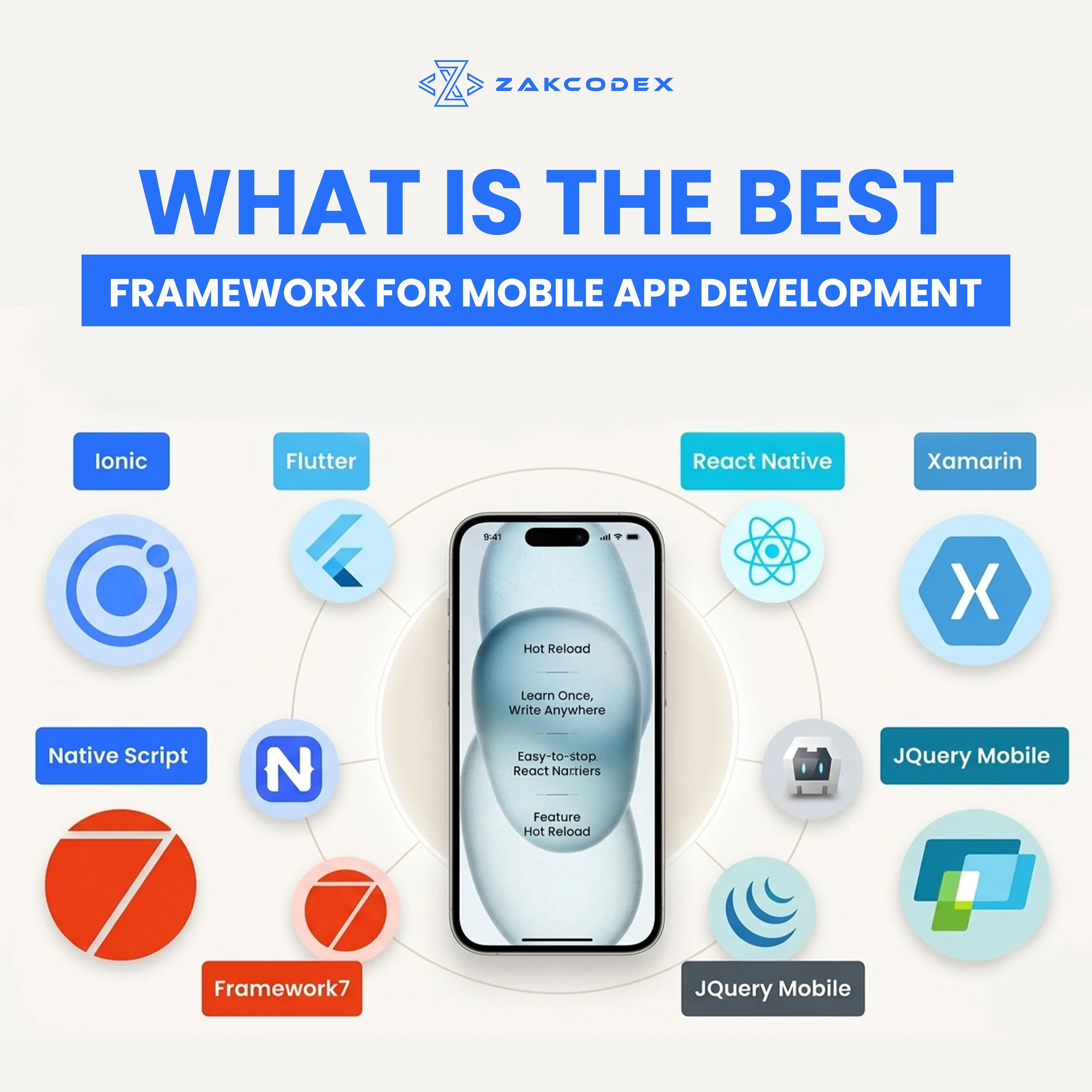 What is the Best Framework for Mobile App Development | ZakCodeX